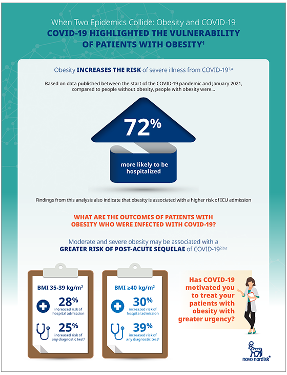 Obesity and COVID-19 data fact sheet 