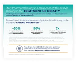 Obesity and COVID-19 data fact sheet 