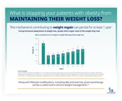 Obesity and COVID-19 data fact sheet 