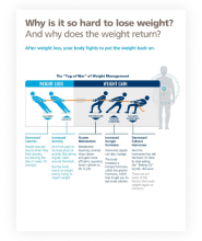 Obesity and COVID-19 data fact sheet 