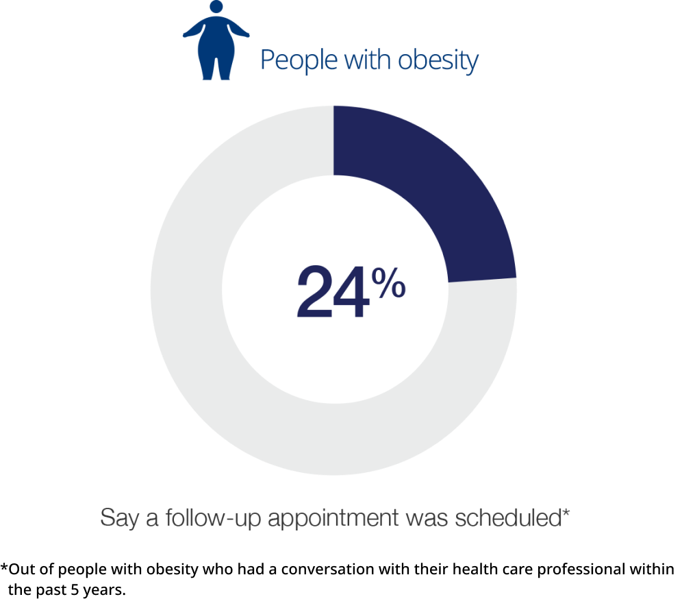 24% donut pie chart