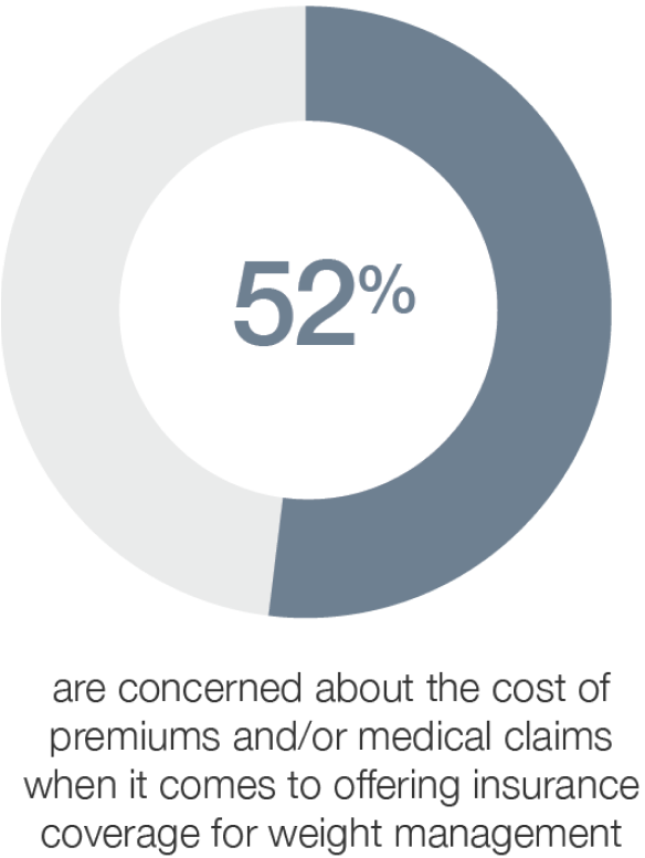 52% donut pie chart