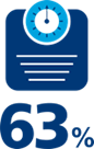 Statistics show patient efforts improved after weight-management discussions with their HCP