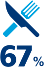 Statistics show patient efforts improved after weight-management discussions with their HCP