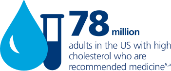 78 million adults in the US with high cholesterol who require medicine