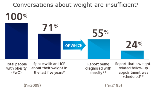 Conversation about weight chart