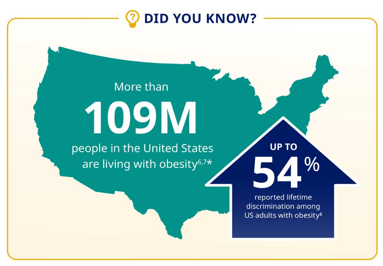 Weight bias in the United States has increased by 66% between 1996 and 2006