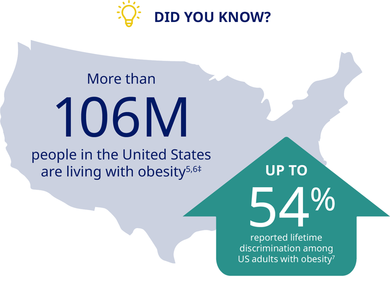 Living with obesity stat